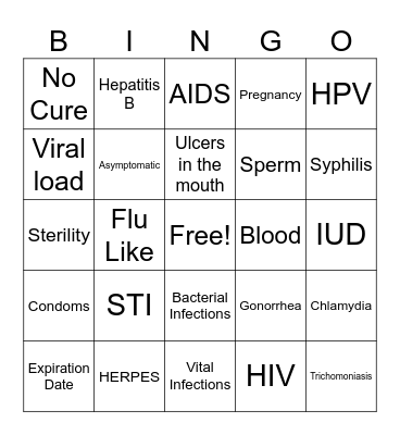 STI/ HIV/AIDS Bingo Card