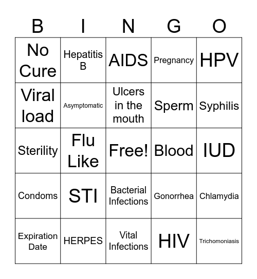 STI/ HIV/AIDS Bingo Card