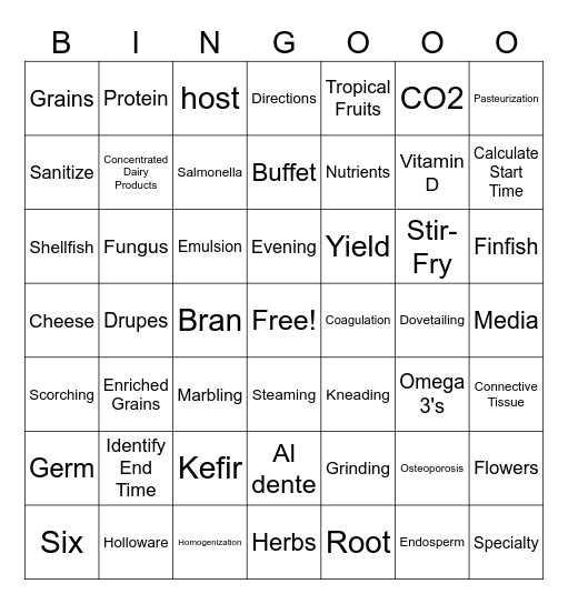 Food & Nutrition Review Bingo Card