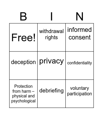 Research Ethics Bingo Card