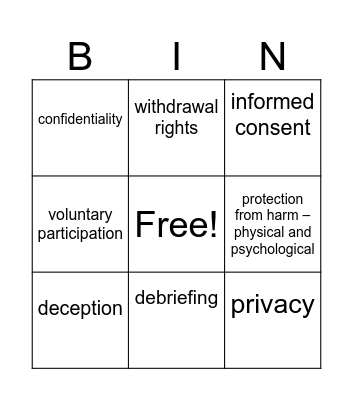 Research Ethics Bingo Card