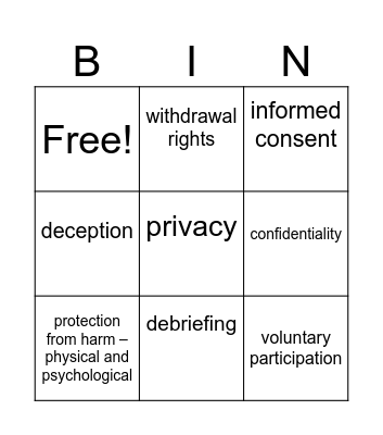 Research Ethics Bingo Card