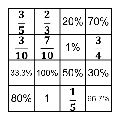 Baseline percentages and Fractions Bingo Card