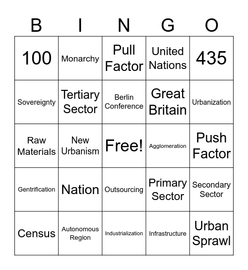 Human Geo Final Exam Review Bingo Card