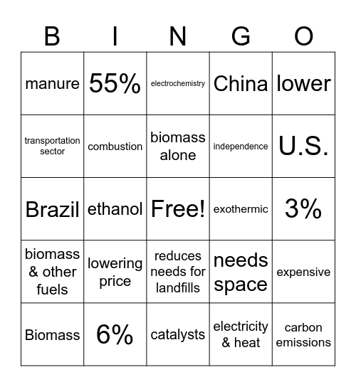 Bioenergy! Bingo Card