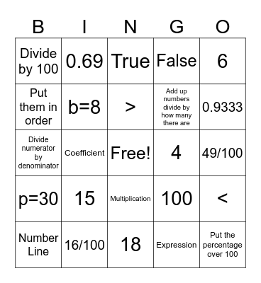 Math II Final Bingo Card