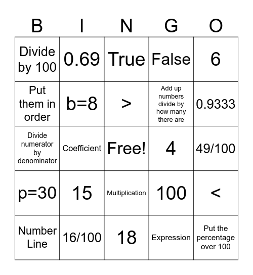 Math II Final Bingo Card