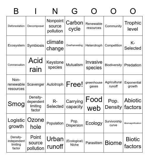 Ecology and Human Impacts BINGOOO Bingo Card