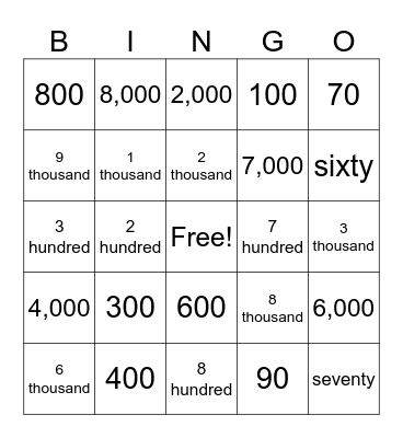 Place Value Thousands Bingo Card