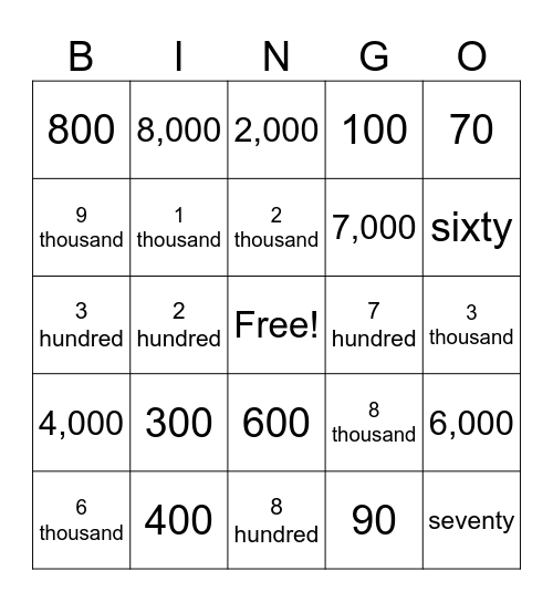 Place Value Thousands Bingo Card