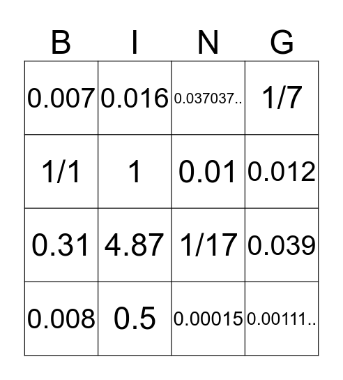 Negative Exponents Bingo Card