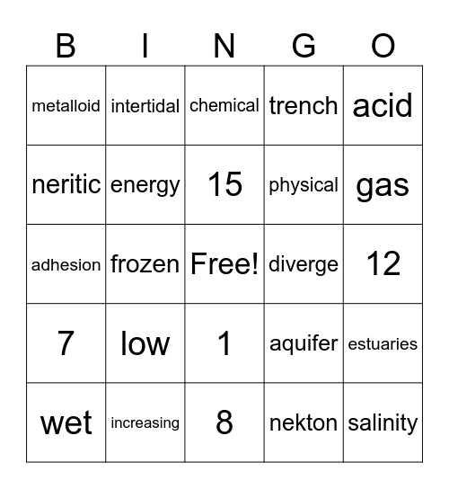 Water and Chemistry Review Bingo Card