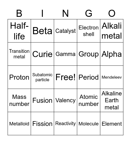 Atom and Nuclear Chemistry Bingo Card