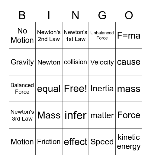 Forces Bingo Card