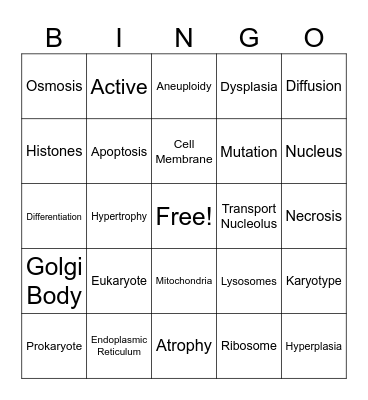 Patho Bingo Card