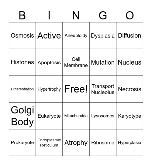 Patho Bingo Card