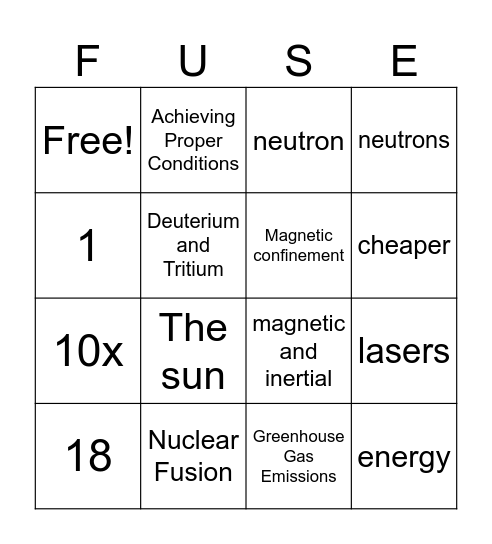 Creating Fusion, Constructing Futures Bingo Card