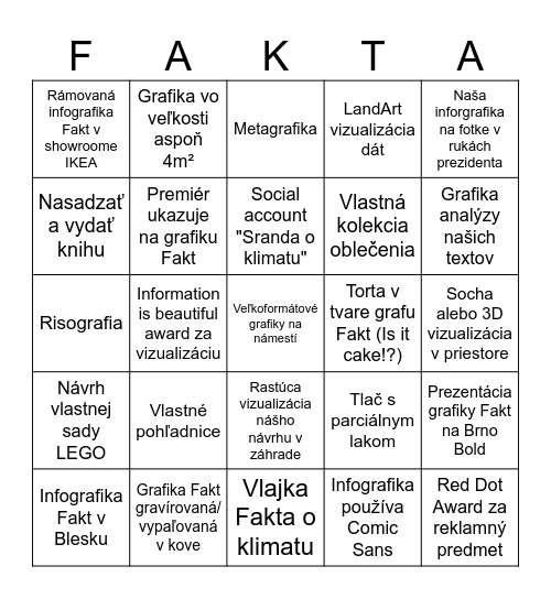 Sny grafikov Fakt o klimatu Bingo Card