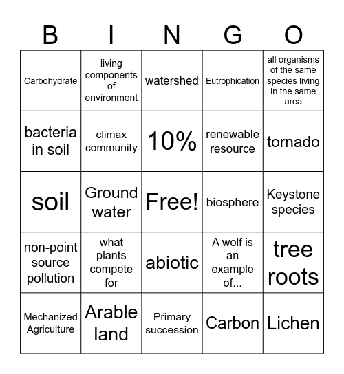 Environmental Science End of Year Review Bingo Card
