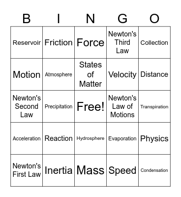 6th grade Science Final Bingo Card