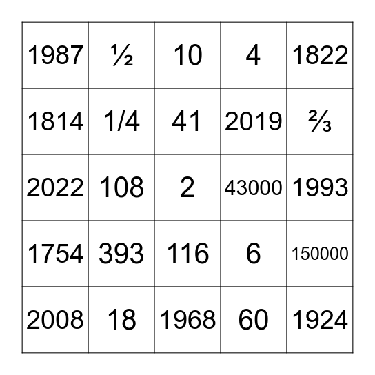 Gun Violence Statistics Bingo Card