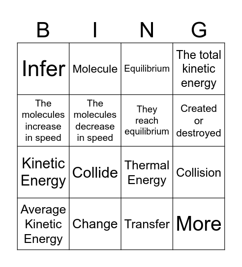 Thermal Energy Bingo Card