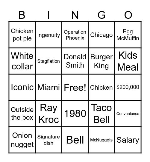 GAME OF CHICKEN Bingo Card