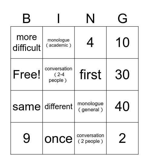 IELTS LISTENING Bingo Card