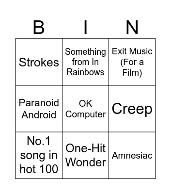 Pandora Bingo: Radiohead Edition Bingo Card