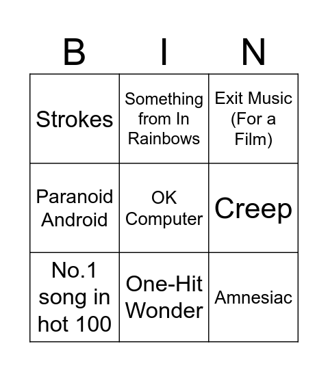 Pandora Bingo: Radiohead Edition Bingo Card