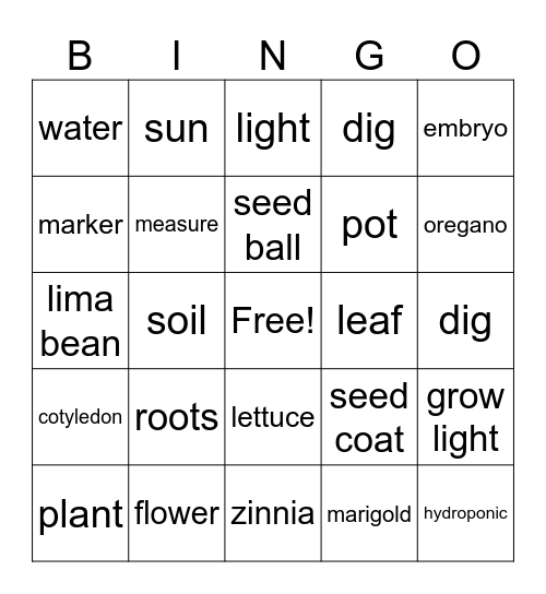 Botany BINGO Card