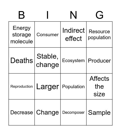 Populations and Resources Bingo Card