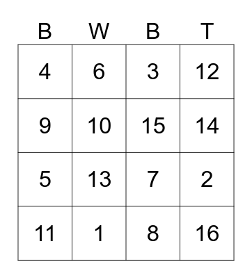 BWM Test Bingo Card