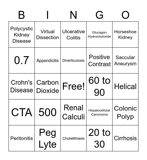 RDTM 282 LO#4 Review Bingo Card