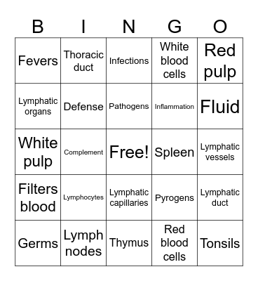 Lymphatic System Bingo Card