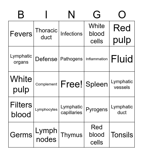 Lymphatic System Bingo Card