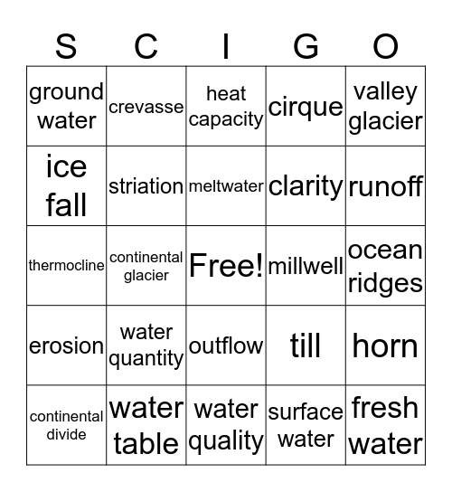 Science Bingo Card