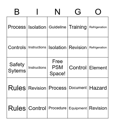 PSM Element 5: SOP Bingo Card