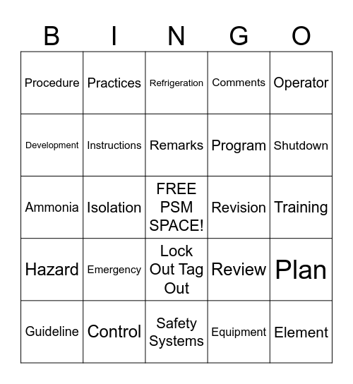 PSM Element 5: SOP Bingo Card