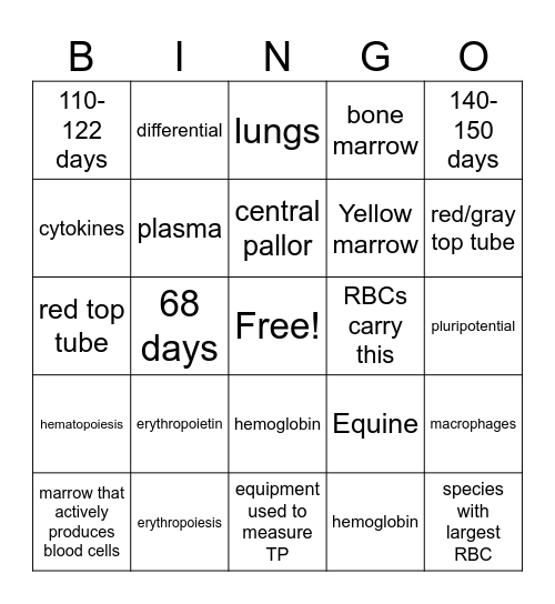 Erythrocytes Bingo Card