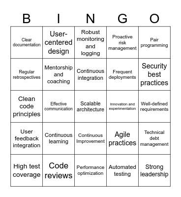 Software Quality Bingo Card