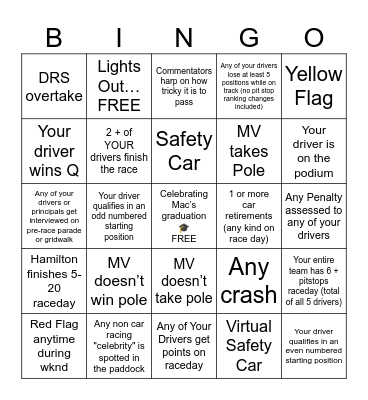 Monaco GP Bingo - 2024 - @gispatch Bingo Card