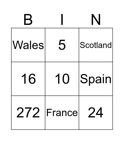 Euros 2016 Bingo Card