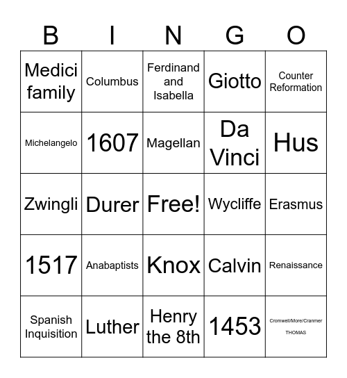 Famous Men and Dates of the Renaissance and Reformation Bingo Card