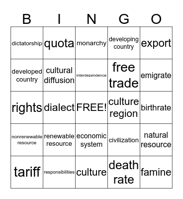 7th GY Chapter 3 Bingo Card