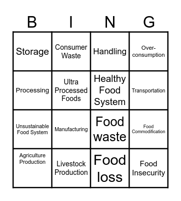 A Fair and Healthy Food System for Australia Bingo Card