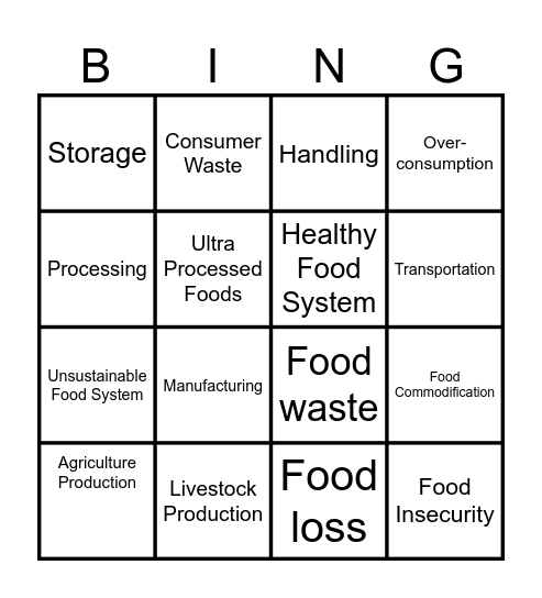 A Fair and Healthy Food System for Australia Bingo Card