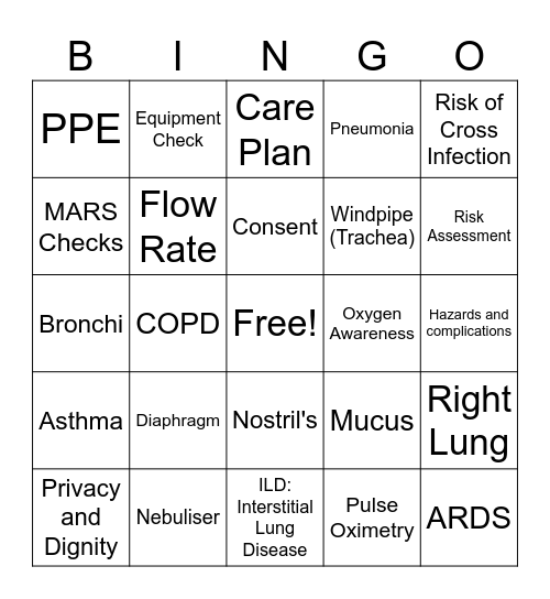 Nebuliser Bingo Card