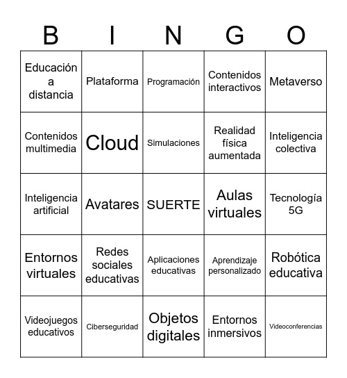 CONTENIDOS PERIODO II Bingo Card