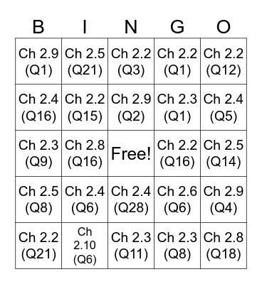 Chapter 2 Algebra Bingo Card